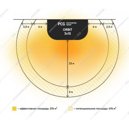 Уничтожитель комаров "GENUS ORBIT (JET PROF) IP65" Уничтожитель комаров "GENUS ORBIT (JET PROF) IP65"